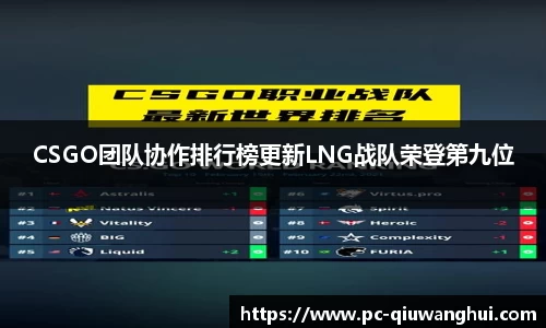 CSGO团队协作排行榜更新LNG战队荣登第九位
